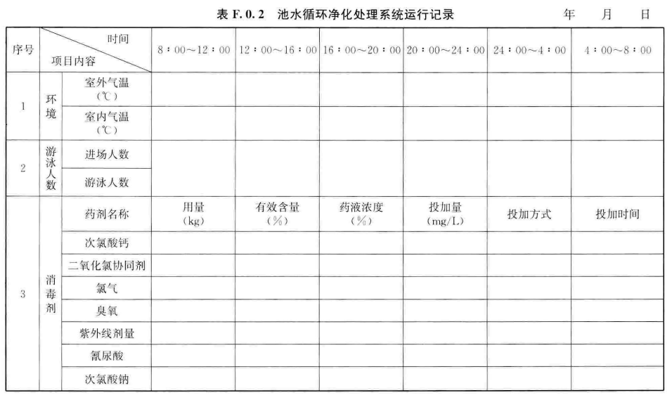 表 F.0.2 池水循环净化处理系统运行记录-1