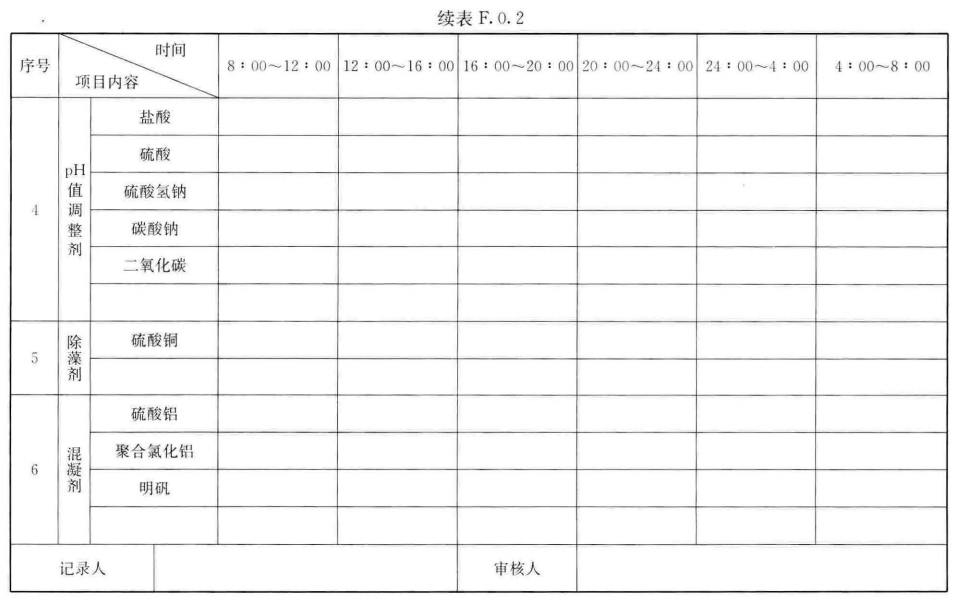 表 F.0.2 池水循环净化处理系统运行记录-2