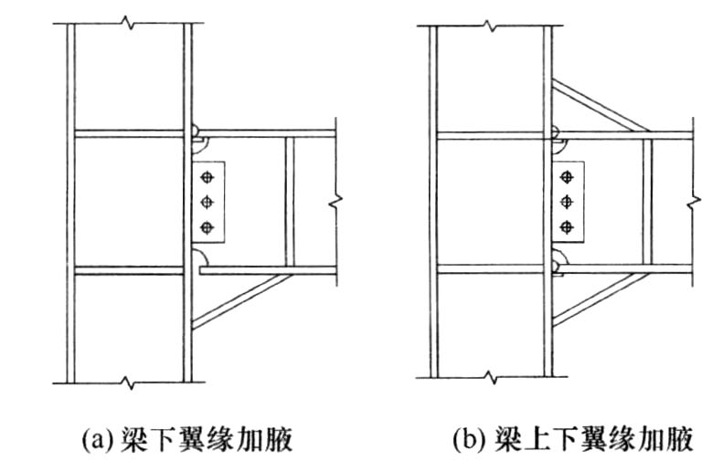 图11.7.4-2 梁翼缘加腋加固