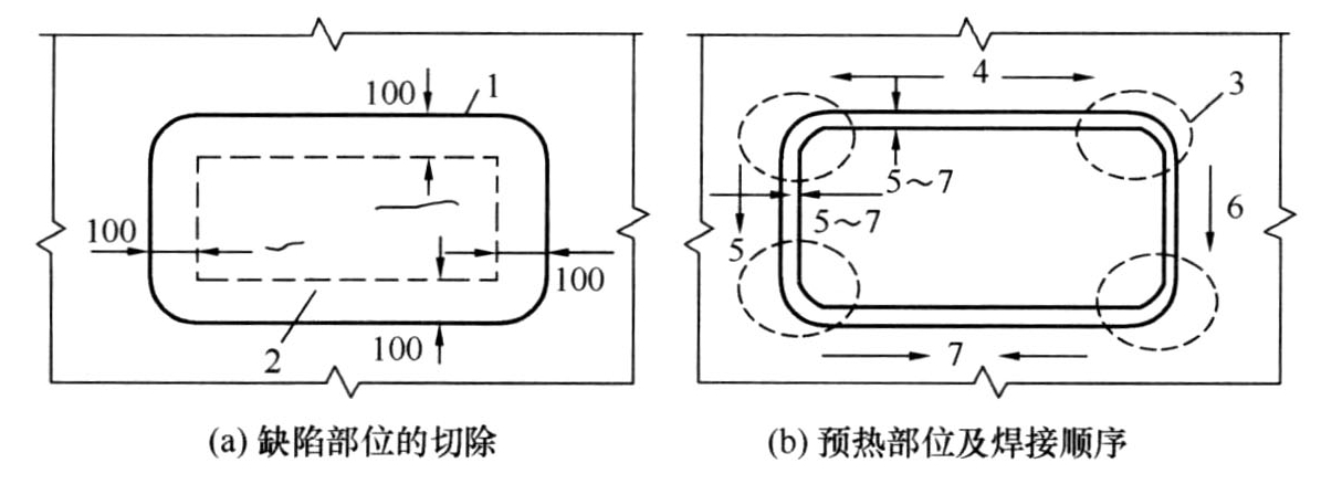 图12.4.3 裂纹的嵌板法修复示意