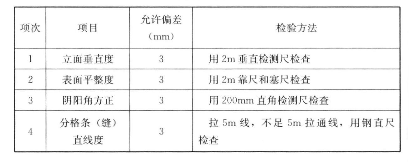 表4.3.10 保温层薄抹灰的允许偏差和检验方法