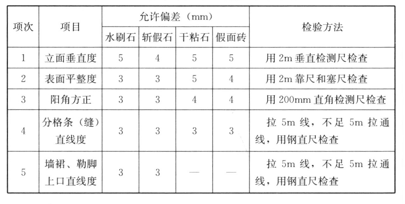 表4.4.8 装饰抹灰的允许偏差和检验方法