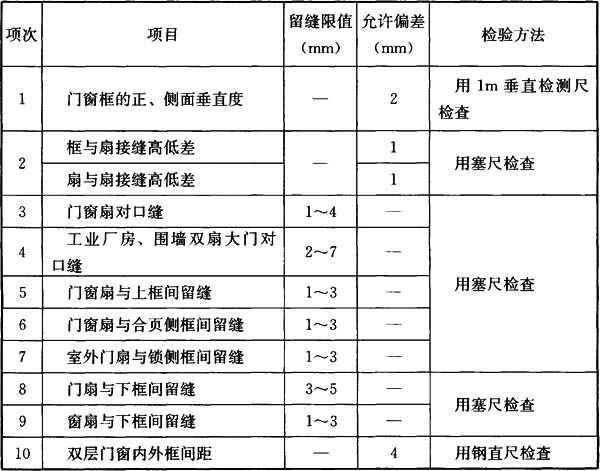  平开木门窗安装的留缝限值、允许偏差和检验方法