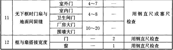  平开木门窗安装的留缝限值、允许偏差和检验方法