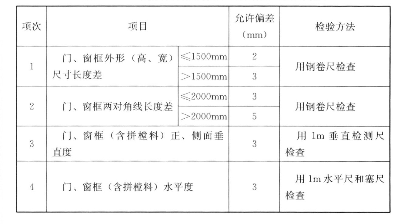 表6.4.14 塑料门窗安装的允许偏差和检验方法