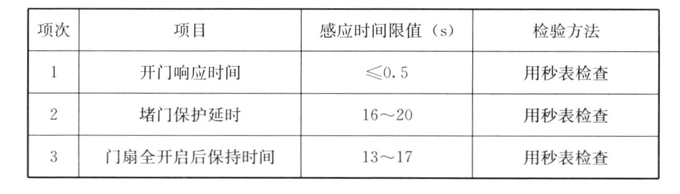 表6.5.8 推拉自动门的感应时间限值和检验方法