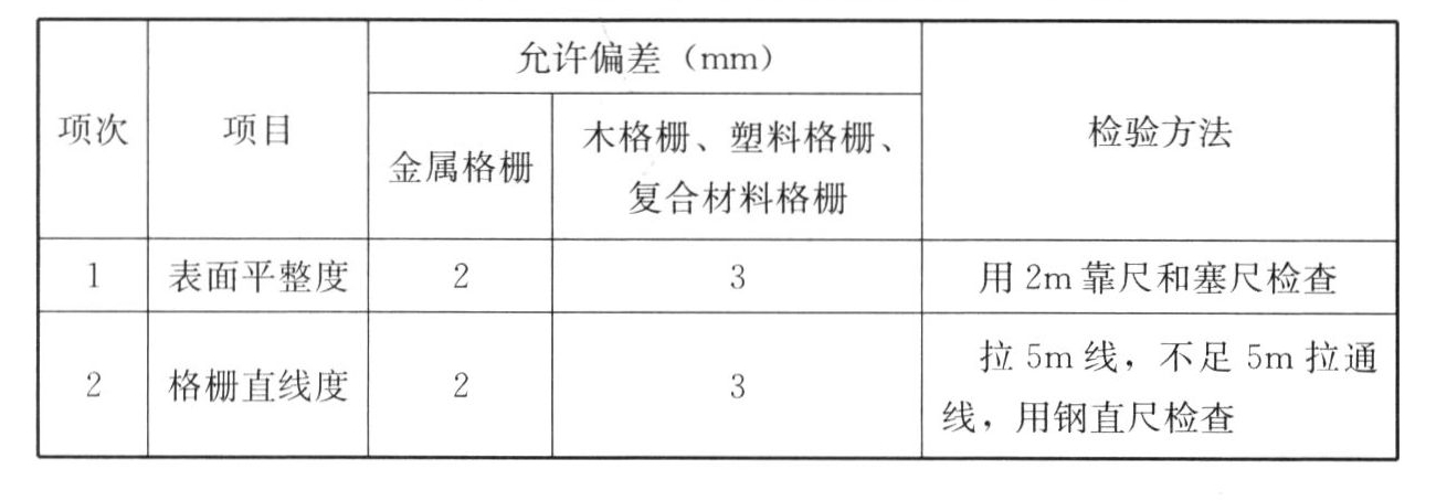 表7.4.10 格栅吊顶工程安装的允许偏差和检验方法