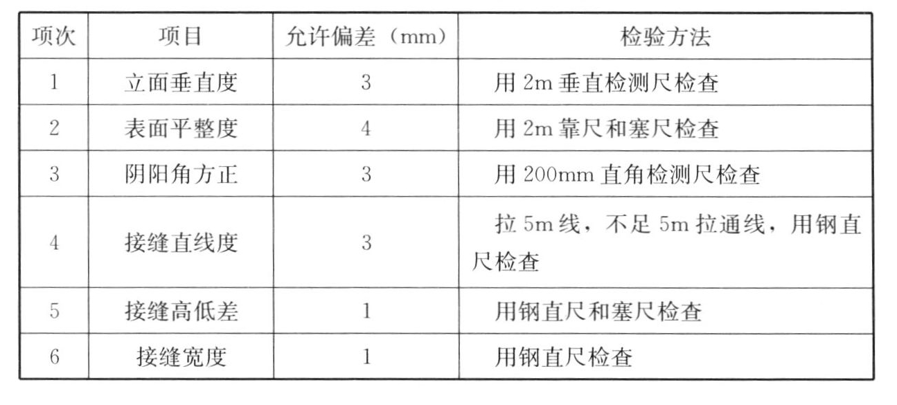 表10.3.11 外墙饰面砖粘贴的允许偏差和检验方法