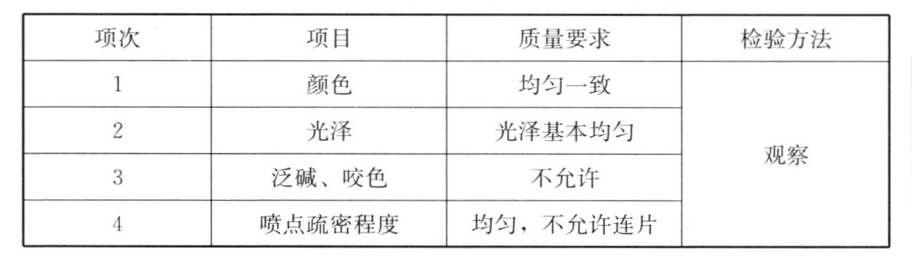 表12.2.7 复层涂料的涂饰质量和检验方法