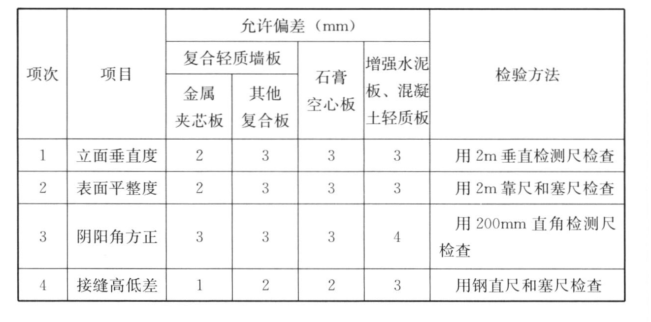 板材隔墙安装的允许偏差和检验方法