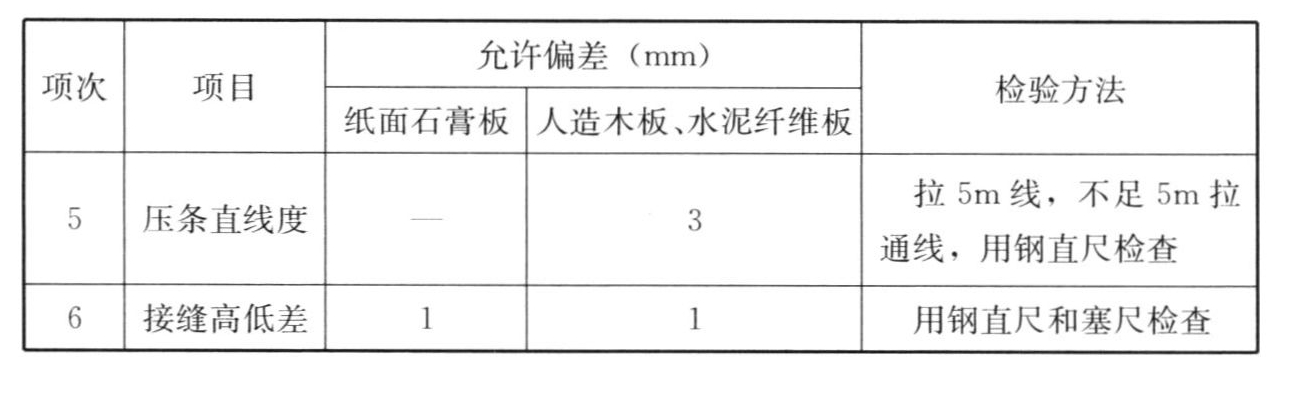 续表8.3.10