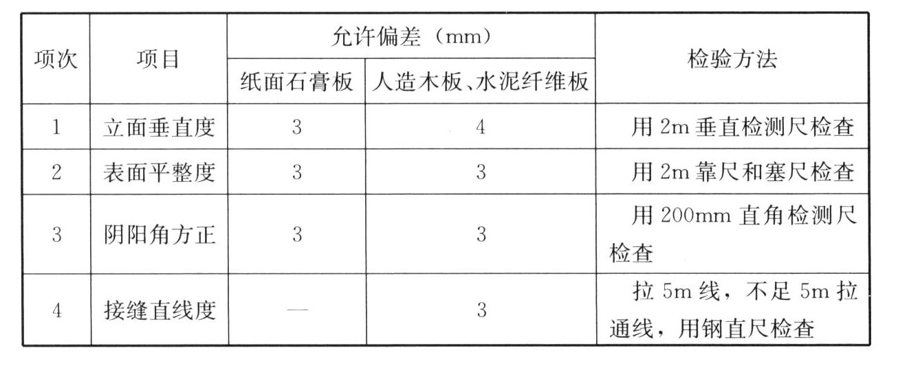 骨架隔墙安装的允许偏差和检验方法