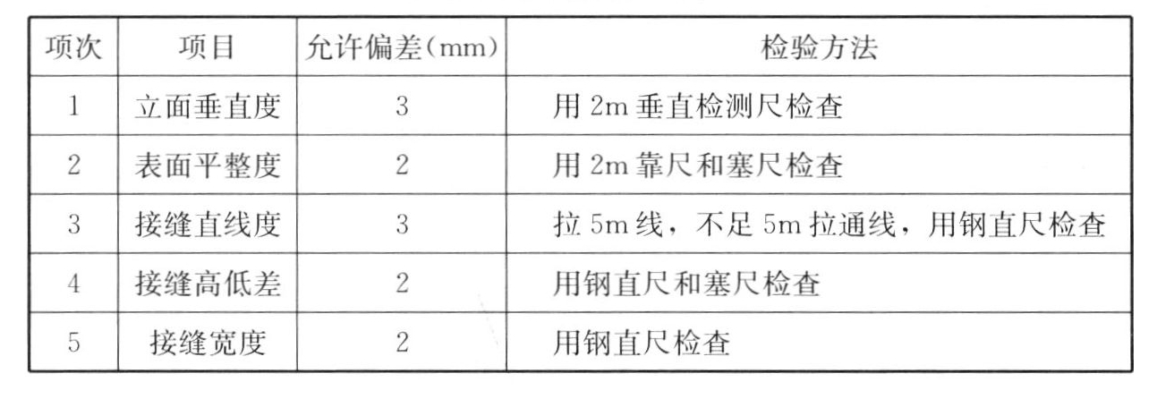 表8.4.8 活动隔墙安装的允许偏差和检验方法