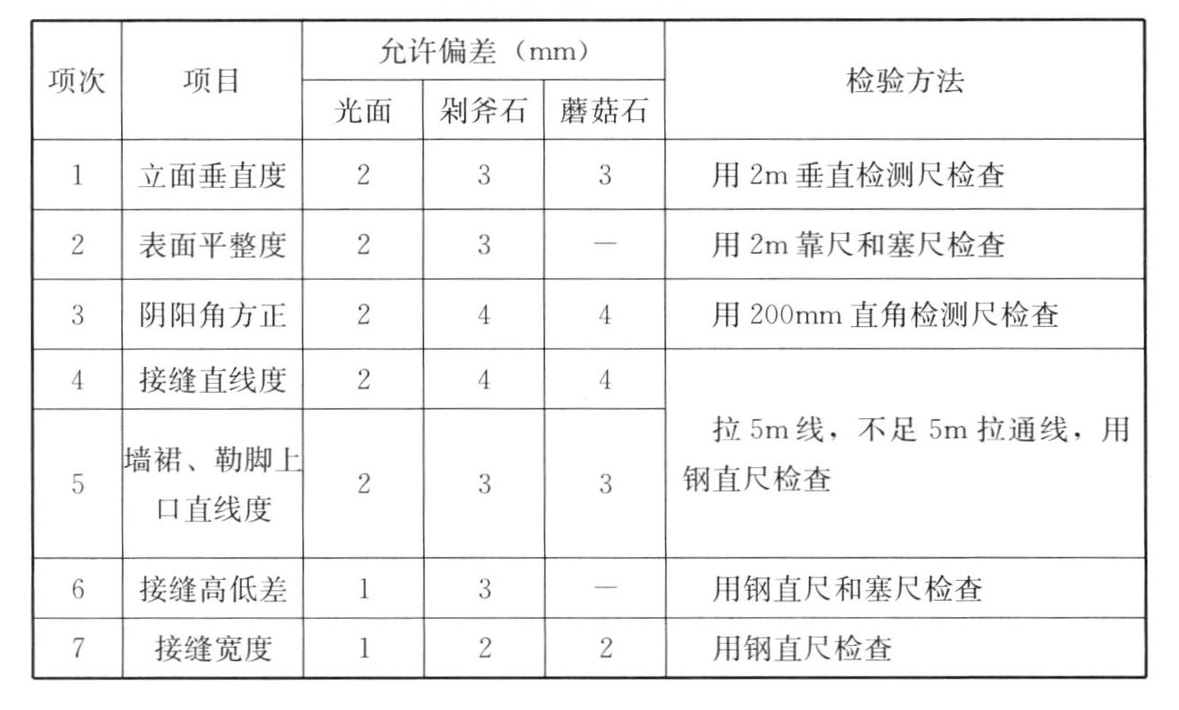 表9.2.9 石板安装的允许偏差和检验方法