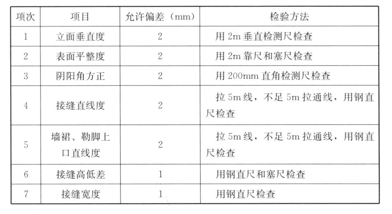 表9.3.7 陶瓷板安装的允许偏差和检验方法