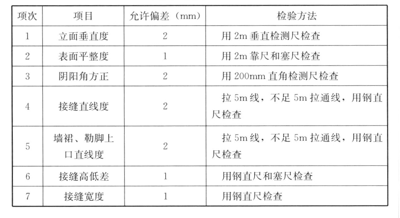 表9.4.6 木板安装的允许偏差和检验方法