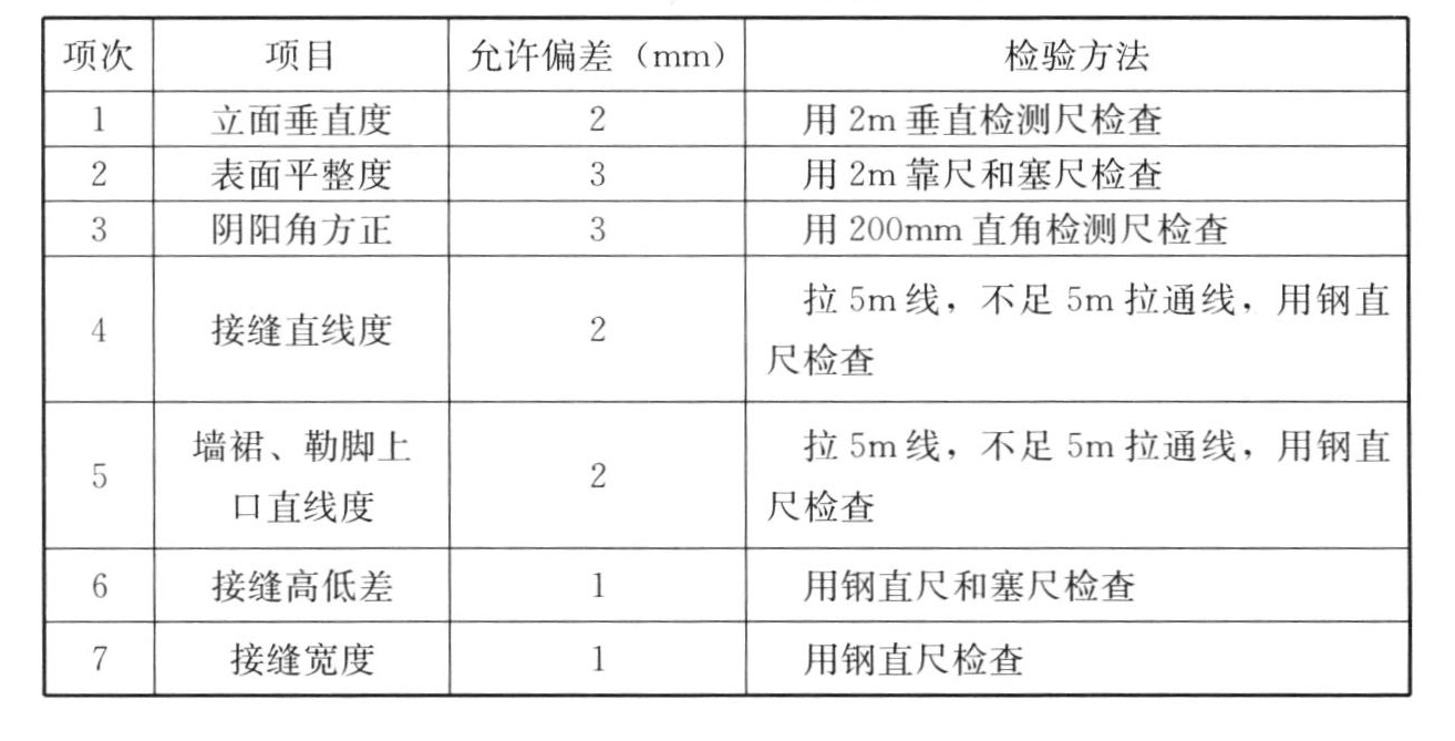 表9.5.7 金属板安装的允许偏差和检验方法