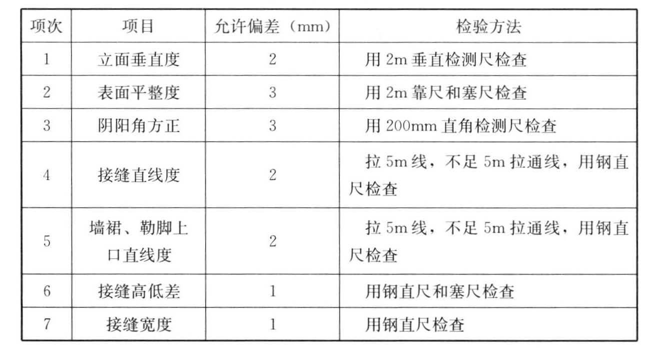 表9.6.6 塑料板安装的允许偏差和检验方法