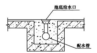 图1 沟槽配水口