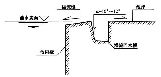 图2 溢流回水沟构造