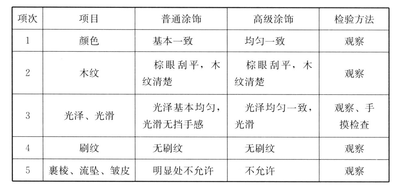 表12.3.6 清漆的涂饰质量和检验方法