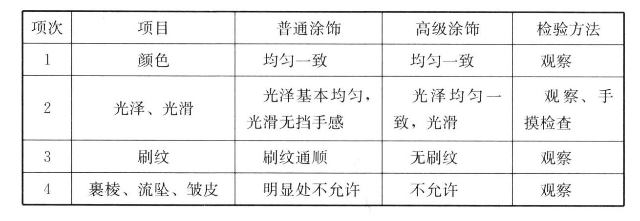 表12.3.5 色漆的涂饰质量和检验方法