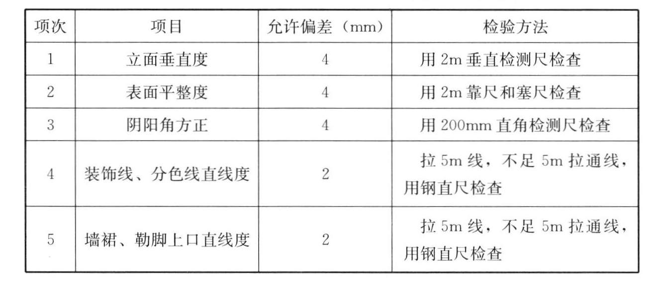 表12.4.8 墙面美术涂饰工程的允许偏差和检验方法