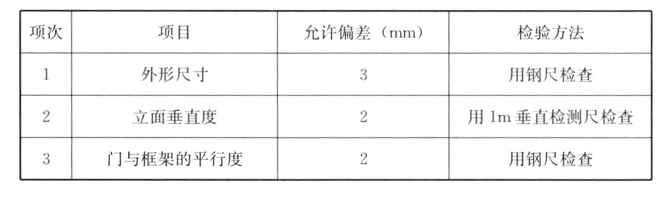 表14.2.8 橱柜安装的允许偏差和检验方法