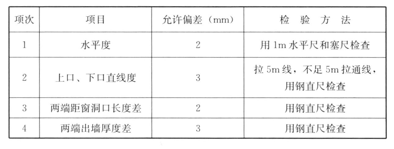 表14.3.6 窗帘盒和窗台板安装的允许偏差和检验方法