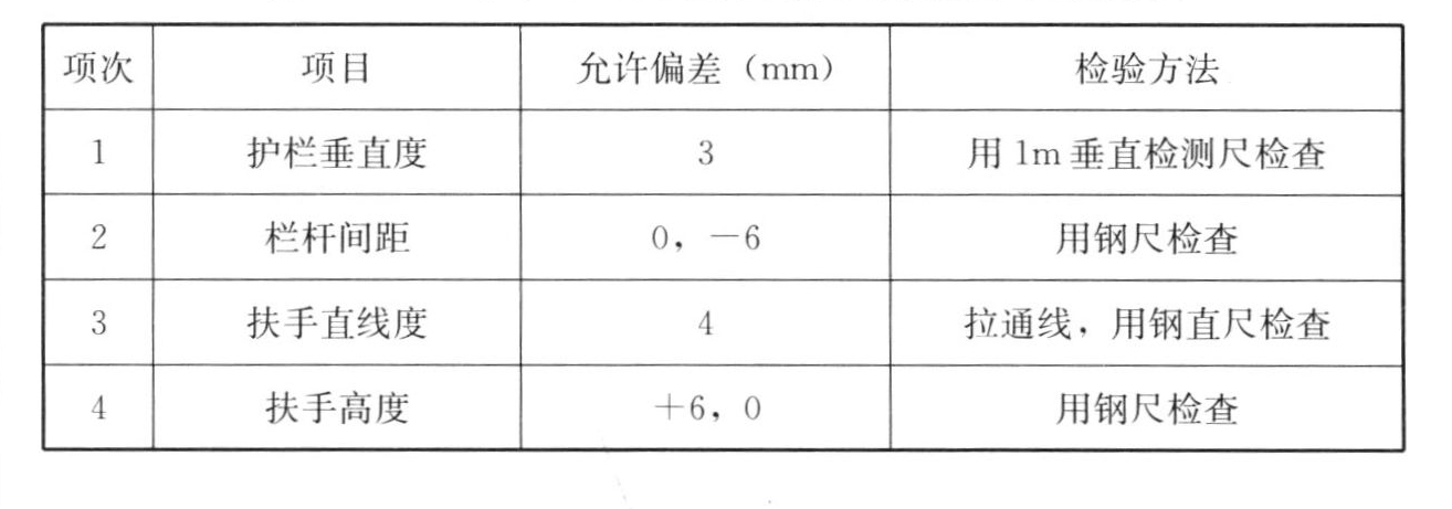 表14.5.7 护栏和扶手安装的允许偏差和检验方法