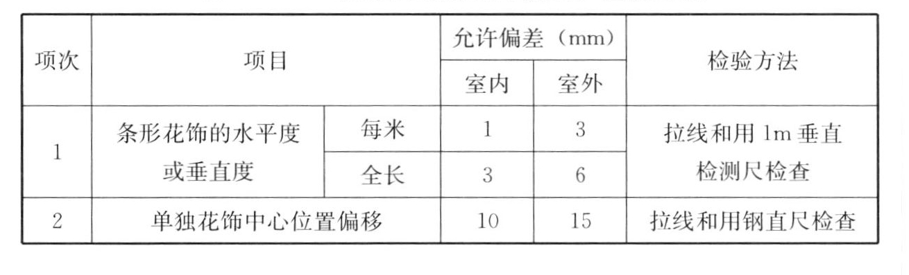 表14.6.5 花饰安装的允许偏差和检验方法