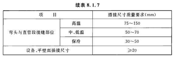 8.1.7金属保护层的搭接应均匀严密、整齐美观,并应符合表8.1.7的规定.