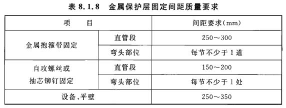 8.1.8金属保护层的固定应牢固、无松动,间距应均匀一致,并应符合表8.1.8的规定.