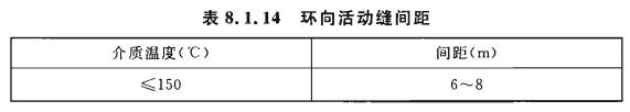 8.1.14半硬质和软质保温金属保护层的环向活动缝间距应符合表8.1.14的规定.