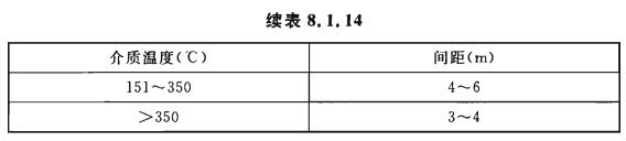 8.1.14半硬质和软质保温金属保护层的环向活动缝间距应符合表8.1.14的规定.