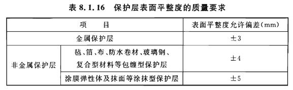 2金属保护层表面平整度的质量要求应符合表8.1.16的规定.