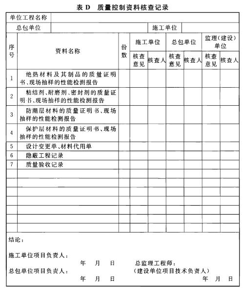 附录D质量控制资料核查记录