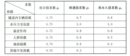 系数