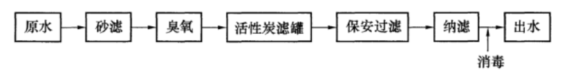 图3 建筑与小区管道直饮水系统工艺流程(二)