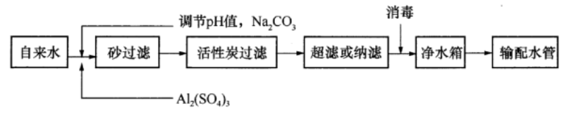 图5 建筑与小区管道直饮水系统工艺流程(四)