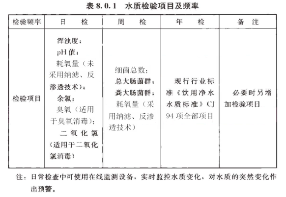 表8.0.1 水质检验项目及频率