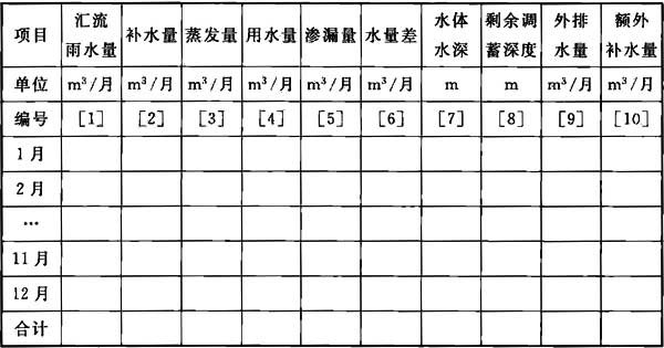 表4 水体水量平衡计算表