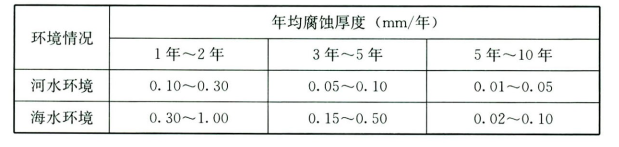 速率 