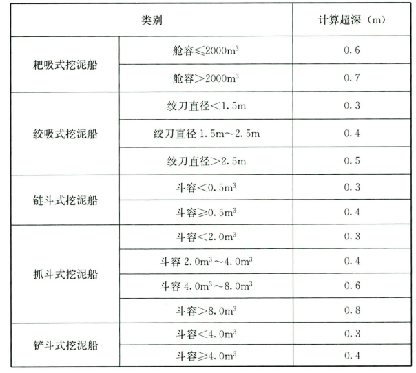 深值