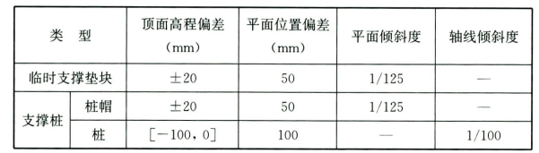 安装精度