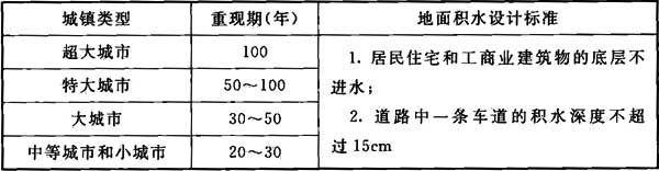 表3.2.3 内涝防治设计重现期