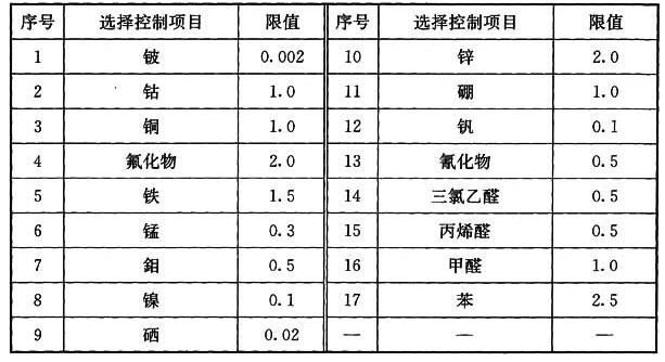 表3 再生水用于农田灌溉用水选择控制项目及水质指标最大限值(mg/L)