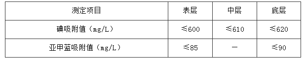 表14 失效炭指标