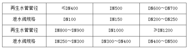 表18 泄水阀规格表