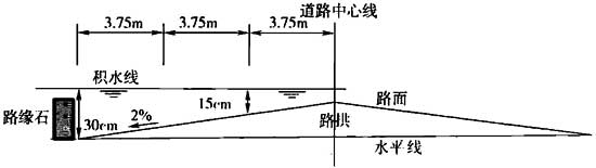 地面积水设计标准示意图